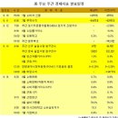 9월 10일 ~ 9월 14일 주요경제지표 일정 이미지