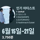 한 달 차 율무의 입덕부터 현재까지의 이야기 이미지
