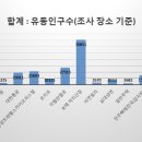 통운카센타 이미지