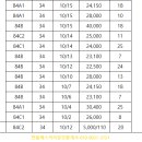 산내스카이부동산공인중개사사무소 이미지
