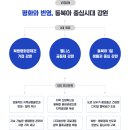 부부문화답사 테마I. <강원도> 대한민국 233개시군구 부부가 함께 다니며 힐링 &amp; 문화답사여행. 인문과...