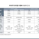 쉬즈메디산후조리원 이미지