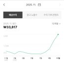 류애드 네이버블로그