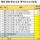 멜론 공주님께 좋아요 주세요♡♡♡ 99 달성한분들부터 다시 확인해주세요(총 50개 누름) 이미지