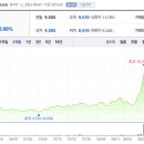 SK충전소 이미지