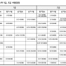 2015 바리스타 자격증 시험 일정 이미지