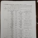 대전생활과학고등학교 이미지