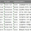 충남전화번호부 이미지