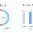 목동로8길 이미지