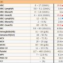 츄츄 동물병원 이미지