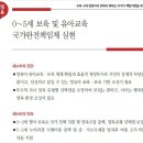 맞춤형 보육의 문제점과 허와 실 이미지