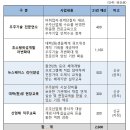 우주인력 이미지