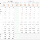 대성종합가스 충전소