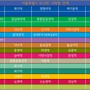 상계주공7단지.광림교회앞 이미지