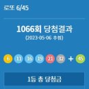 CU (구,훼미리마트)(울산천곡점) | 1066회차 로또1등당첨번호 | 16억 | 1,2등 당첨지역 복권판매점 주소 정리 (추첨일: 2023.05.06)