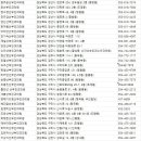 아이맘산부인과의원 이미지