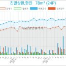 연성부부치과의원 이미지
