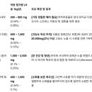 양어사료 첨가제 Tannic acid의 효능 이미지
