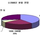 (주)현대스틸뱅크