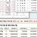 김용주부동산