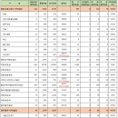 2017 인사혁신처 국가직 9급 공무원 공채시험 최종합격자 및 통계자료 이미지