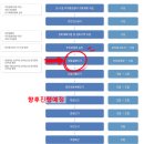 테크노일등공인중개사사무소 | 수원장안구,파장삼익아파트,재건축진행,인근일등부동산공인중개사