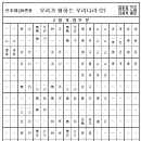 임동창 곡 안숙선 노래 ＜우리가 원하는 우리나라＞ 산조대금6관청 정간 악보 이미지