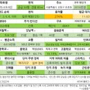 송파위례24 어린이집