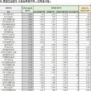 청림건설주식회사 이미지