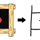 궐전제 | 명백하게 따져보라