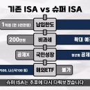국민슈퍼 - 천안시 동남구 천안천공원6길 24 | 국민슈퍼