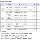 서나세라믹 네이버블로그