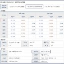 만수현대아파트 이미지