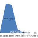 신방주유소 이미지