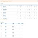 평해정보고등학교 이미지