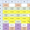 다산지금점발레의정원무용학원