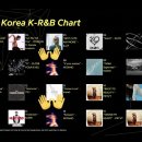 Genius Korea Top Albums &amp; Genius Korea K-R&amp;B Chart: November 2025 이미지