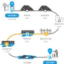 성산리 농로 11 | 해오리의 도보여행: 제주 동해안을 바라보며 걷는 제주 올레길 1코스(말미오름-종달리옛소금밭-목화...