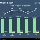 (주)현대석유 이미지