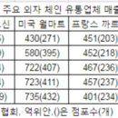 인타이유통 이미지