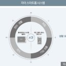 중산자이공인중개사사무소 이미지