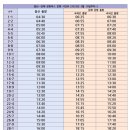 공항LPG충전소 네이버블로그