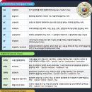 필리핀세부여행 “8월 1일부터 장기비자 외국인 입국 허용” – 세부자유여행일정경비/세부골프투어/세부풀빌라/오슬롭캐녀닝 이미지