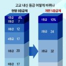 현씨엔씨 네이버블로그