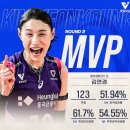 MVP 이미지