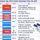 20대 (4.13)총선 결과 이미지