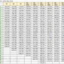 2018년도 공무원 봉급표 이미지