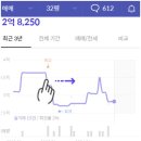 대림아파트(구포) 이미지