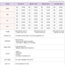 수원제일산부인과의원 이미지