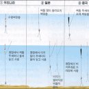 3국(三國) 붕어 찌맞춤법 이미지